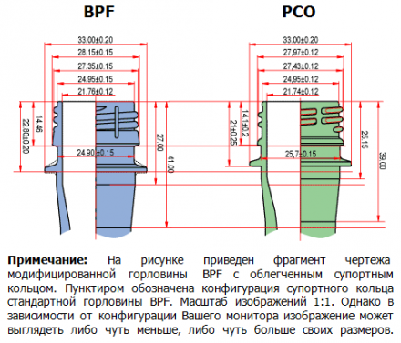 Стандарты горловин